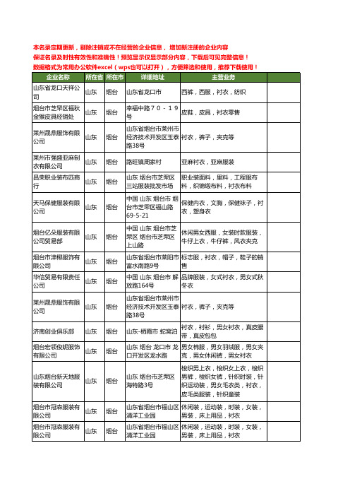 新版山东省烟台衬衣工商企业公司商家名录名单联系方式大全26家