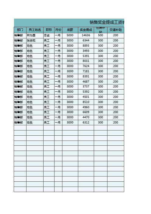 销售奖金提成工资表