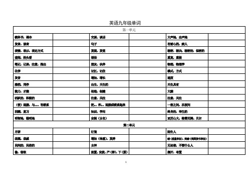 2015人教版英语九年级单词表