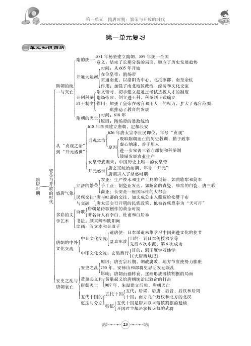 2019年春七年级历史下册第一单元隋唐时期：繁荣与开放的时代知识归纳(pdf)新人教版