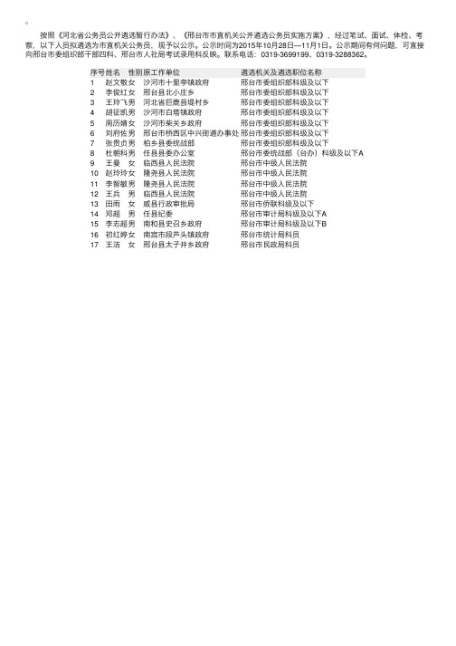 2015年河北邢台市直机关遴选公务员录用名单公示