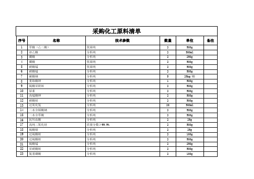 采购化工原料清单