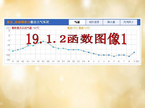 19.1函数的图像课件1(共16张PPT)