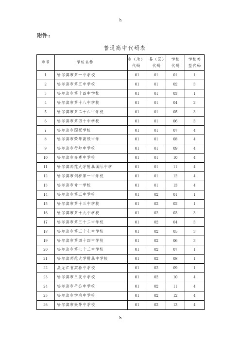 《普通高中代码表》word版