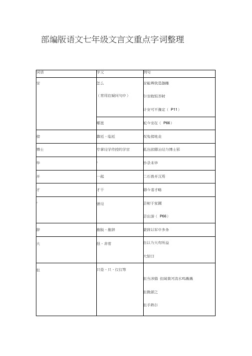 (精编)最新2020年度部编版语文七年级文言文重点字词整理