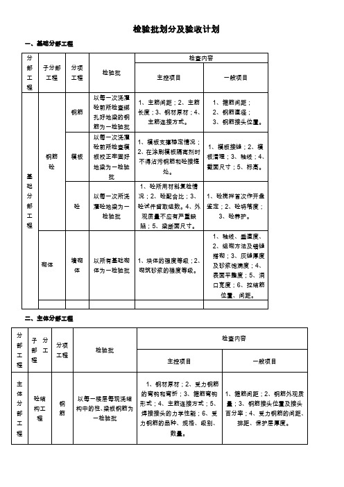 检验批划分及验收计划