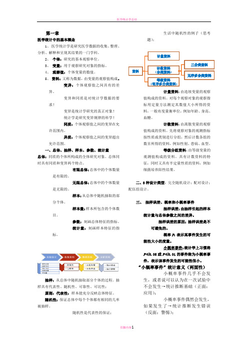 医学统计学符号-公式-重点