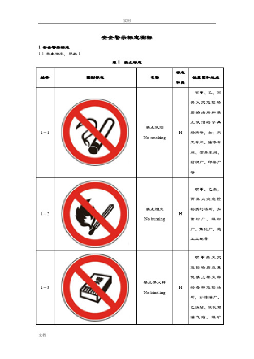 安全系统警示标志图标