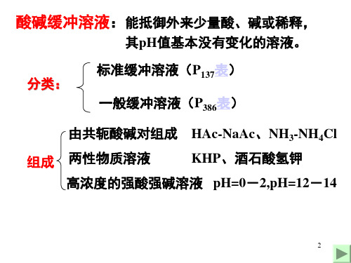 酸碱平衡与酸碱滴定法最新课件