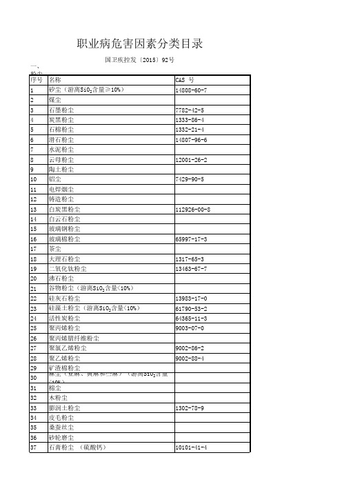 职业病危害因素分类目录2015