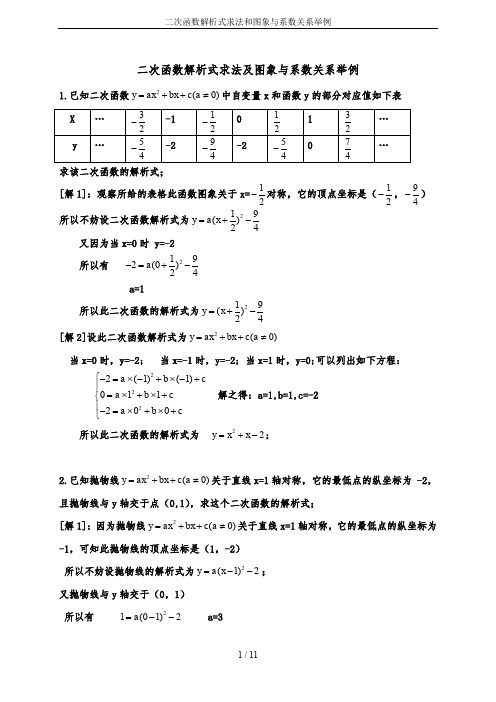 二次函数解析式求法和图象与系数关系举例