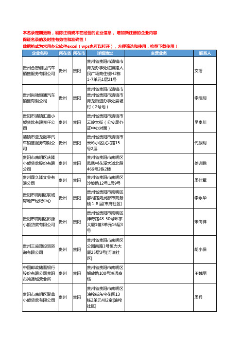 2020新版贵州省贵阳贷款工商企业公司名录名单黄页联系方式大全58家