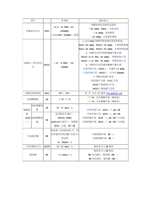 血气参考值及临床意义
