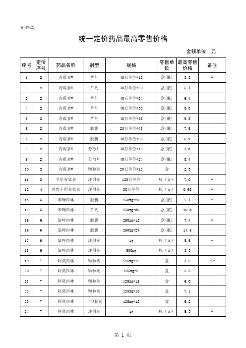 发改价格〔2011〕440号-统一定价药品最高零售价格