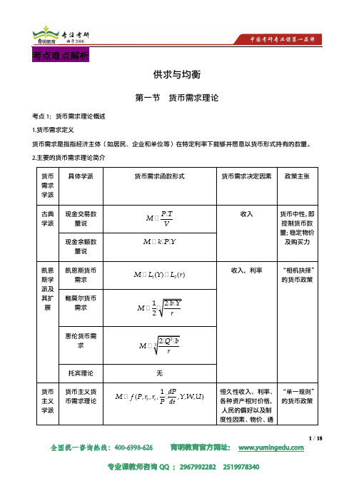 2014人大金融硕士考研大纲历年真题解析及复试分数线