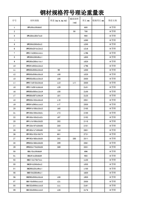 钢材规格型号理论重量表