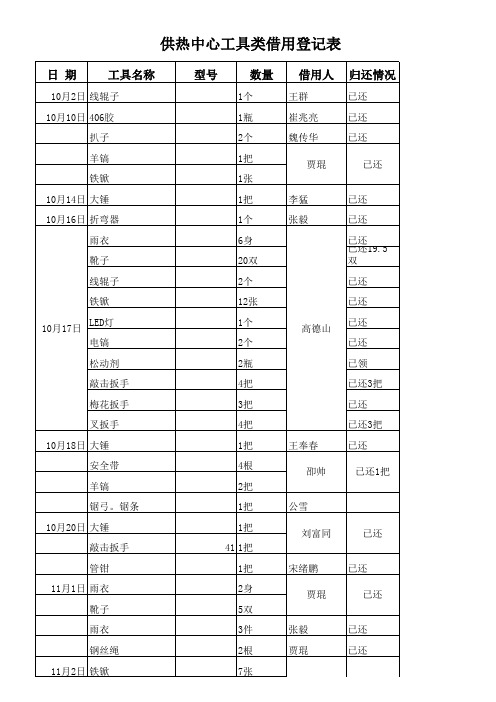 供热中心工具类借用登记表