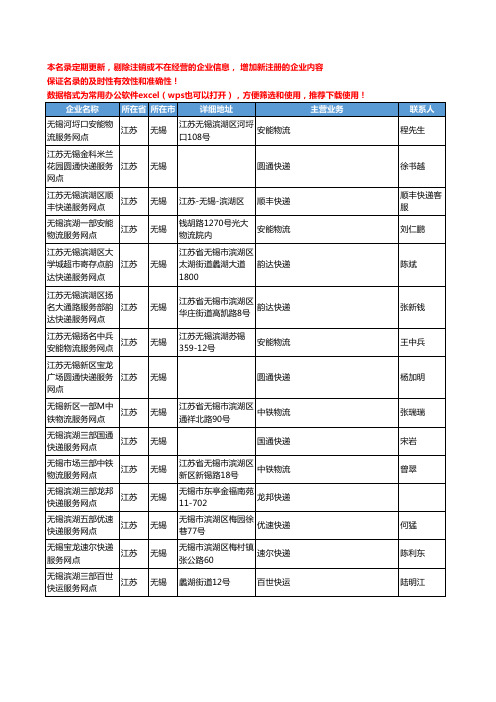 2020新版江苏省无锡物流公司-快递网点工商企业公司名录名单黄页联系方式大全964家