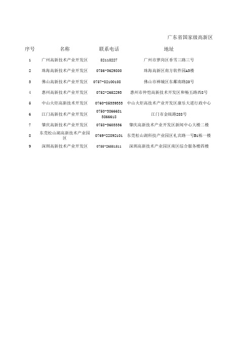 广东省国家级高新区名单-1103