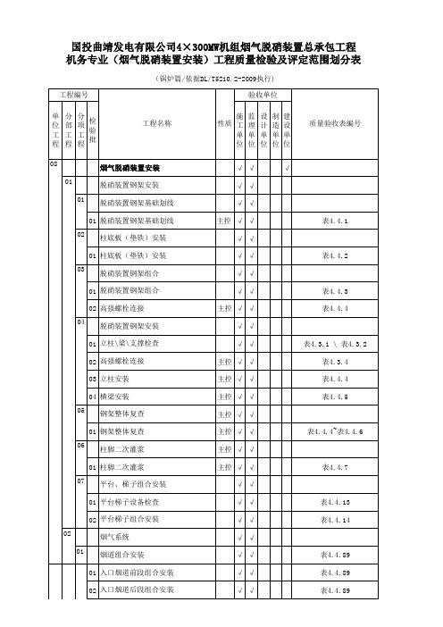 机务项目划分表