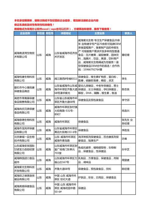 2020新版山东省威海保健食品工商企业公司名录名单黄页大全87家