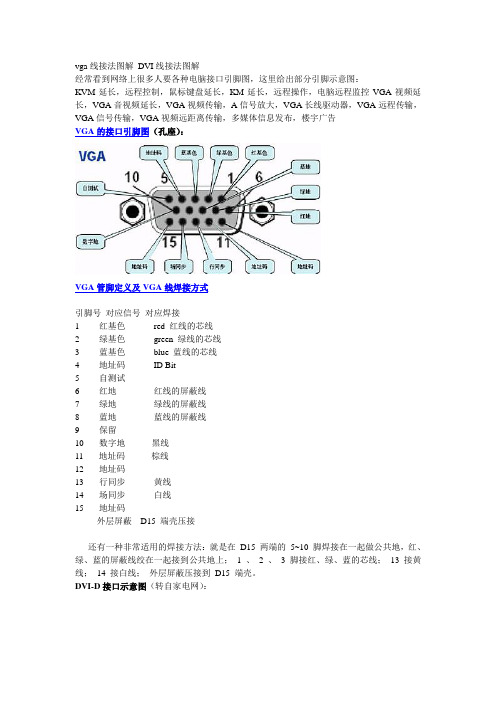 vga线接法图解 DVI线接法图解