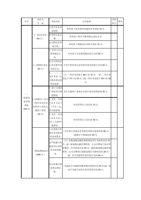 四川驾校质量信誉考核评分表