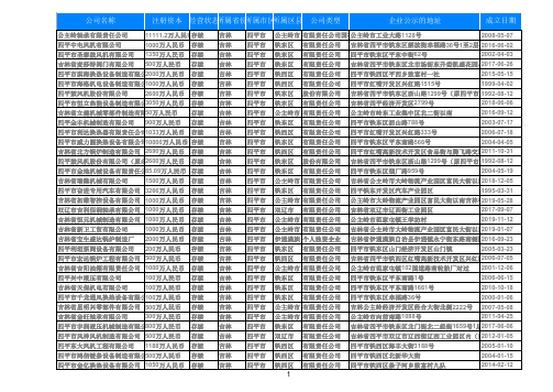 2020吉林四平通用设备制造业企业名录黄页1377家