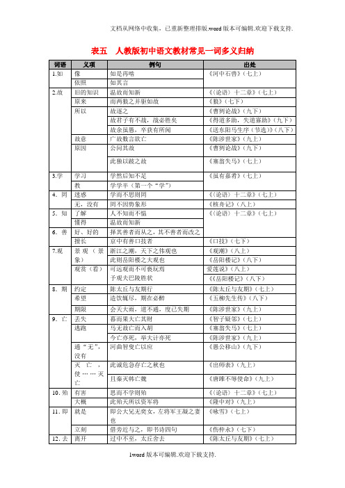 2020广东省广州市中考语文第二部分阅读与鉴赏第一章古诗文阅读与鉴赏表五人教版初中语文教材常见一词多