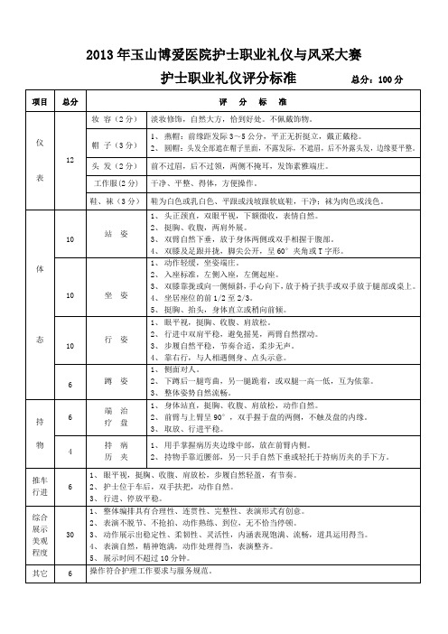 护士礼仪表演赛评分标准 精品