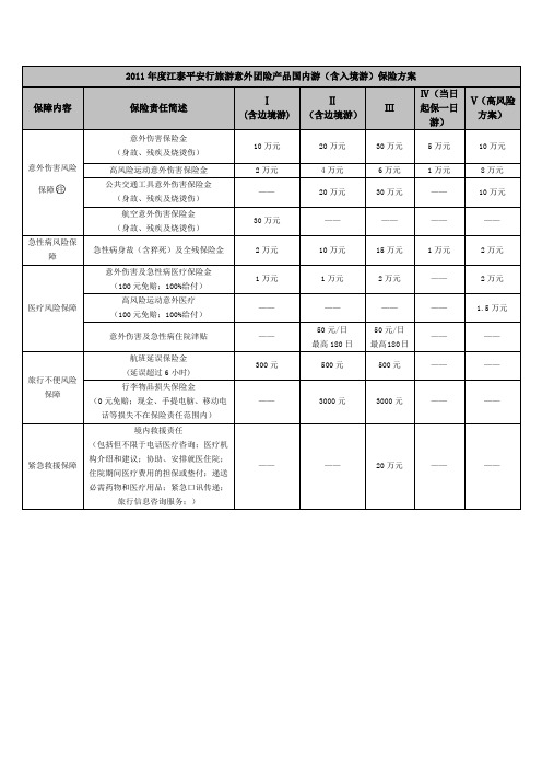 中联保险方案及价格