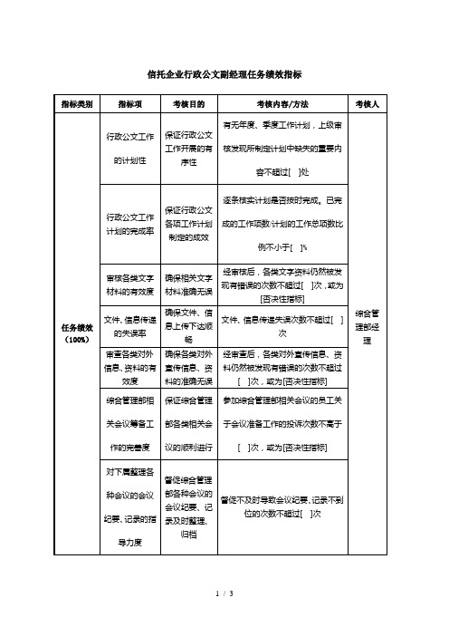 信托企业行政公文副经理任务绩效指标