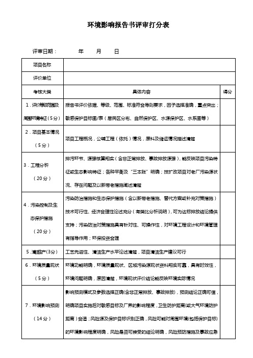 报告书环境影响评价持证单位考核表