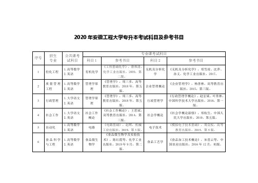 2020年安徽工程大学专升本考试科目及参考书目