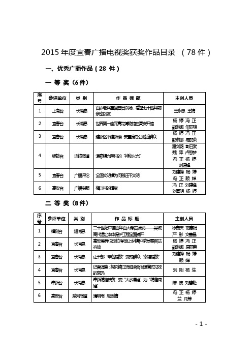 《2019年度宜春广播电视奖获奖作品目录(78件)》