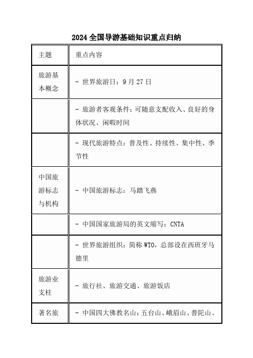 2024全国导游基础知识重点归纳