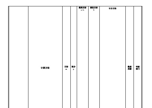 人力资源部考核表.【模板范本】