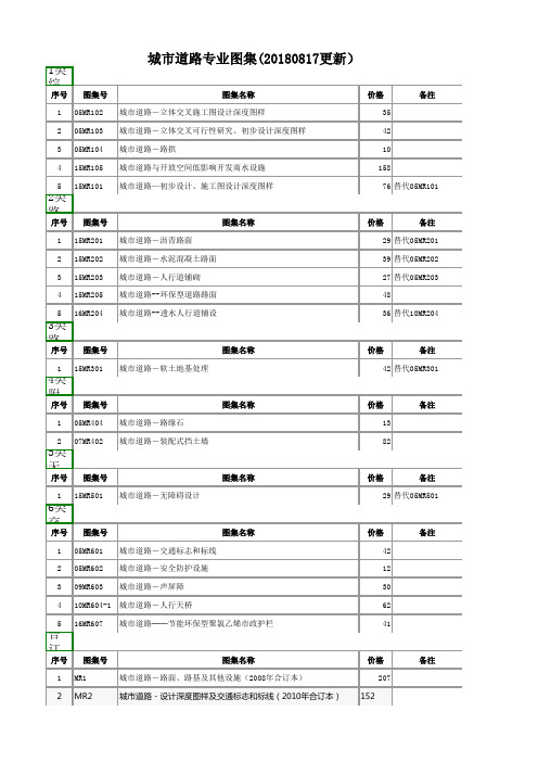 现行国标图集目录 城市道路(更新至20180817)