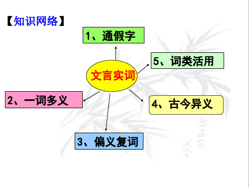词类活用—名词