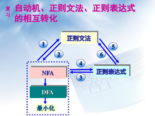 自动机、正则文法、正则表达式的相互转化.ppt