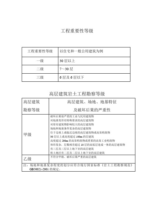 1.1、工程重要性等级、高层建筑勘察等级和地基基础设计等级