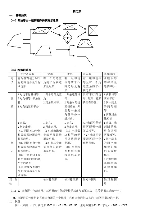 四边形综合练习题集