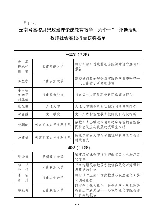 云南省高校思想政治理论课教育教学“六个一” 评选活动教师社会实践报告获奖名单