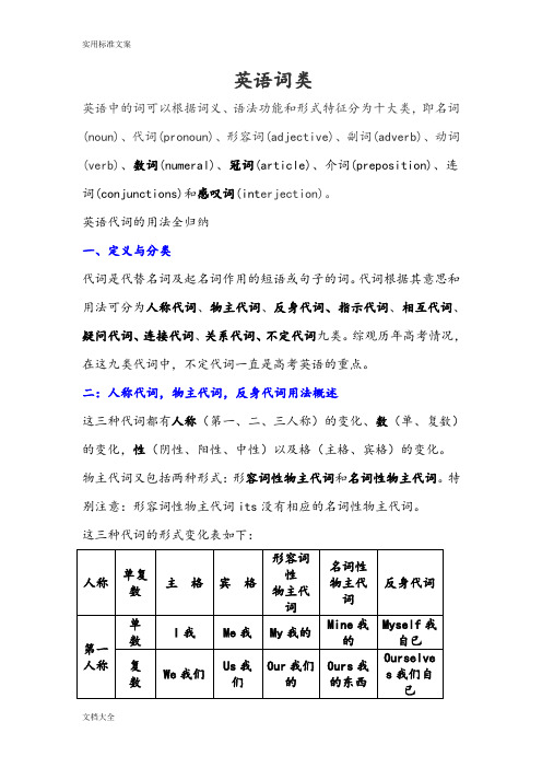 英语代词地用法全归纳