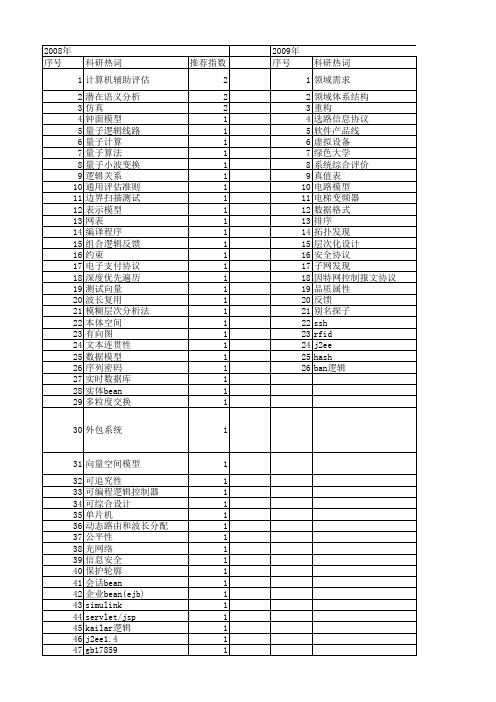 【计算机应用与软件】_逻辑分析_期刊发文热词逐年推荐_20140725