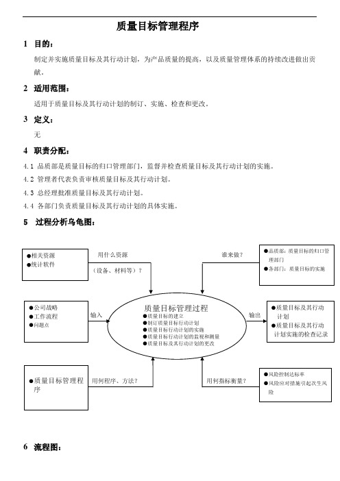 质量目标管理程序