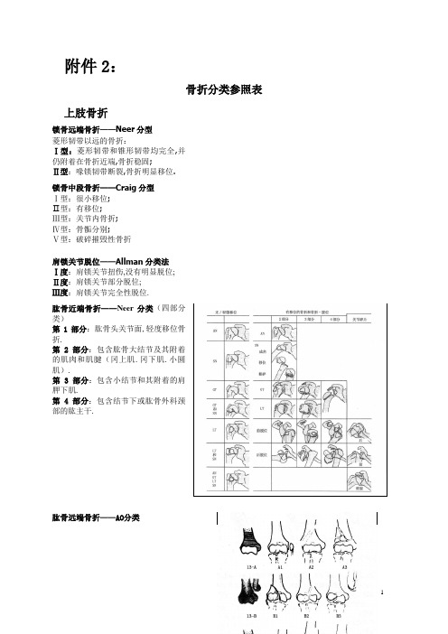 骨折分型参照表