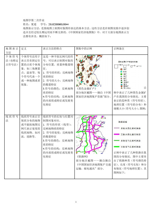 地图表示方法的分类和举例