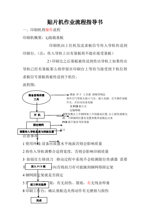 贴片机作业流程指导书