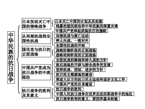 中国近现代史纲要课件第二章.ppt